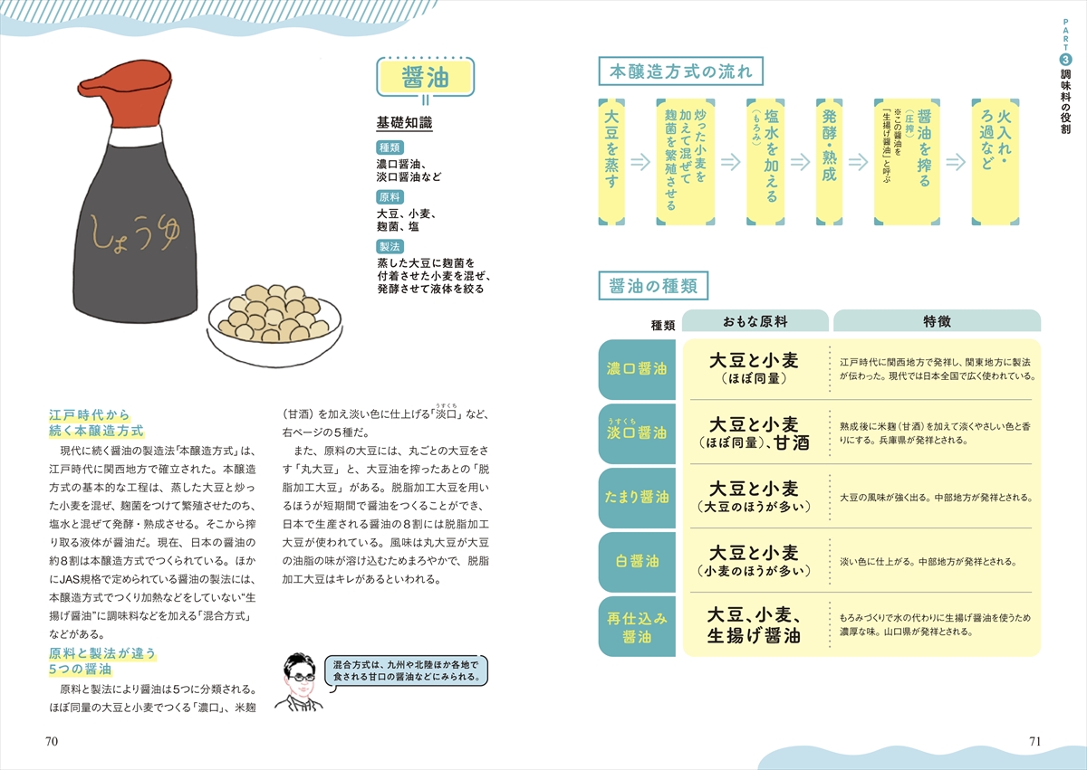 しくみを知ればもっと楽しめる！ 調理の科学 おいしさの教科書 | ナツメ社