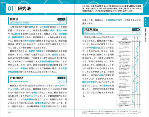 心理学キーワード辞典 改訂版: 臨床心理士・指定大学院合格の