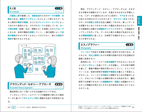 心理学キーワード辞典 改訂版: 臨床心理士・指定大学院合格の