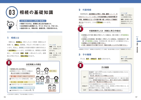 史上最強のFP2級AFPテキスト 26-27年版 | ナツメ社