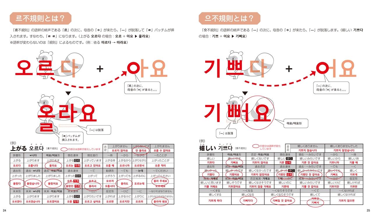 原形から変化がわかる 韓国語単語活用辞典 ナツメ社