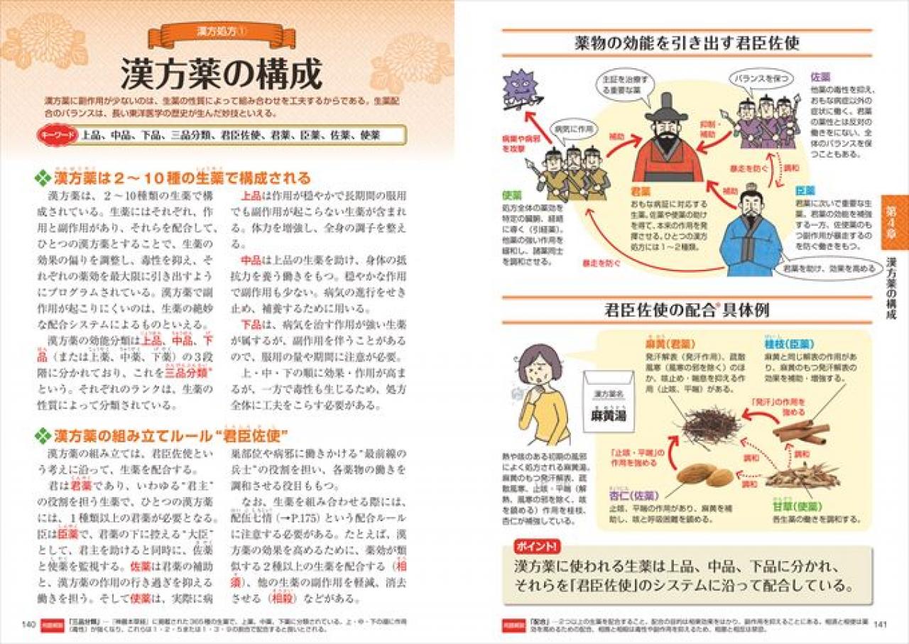 日本人気超絶の 基本としくみがよくわかる東洋医学の教科書 豊富な図解で難解ポイントがすっきり オールカラー