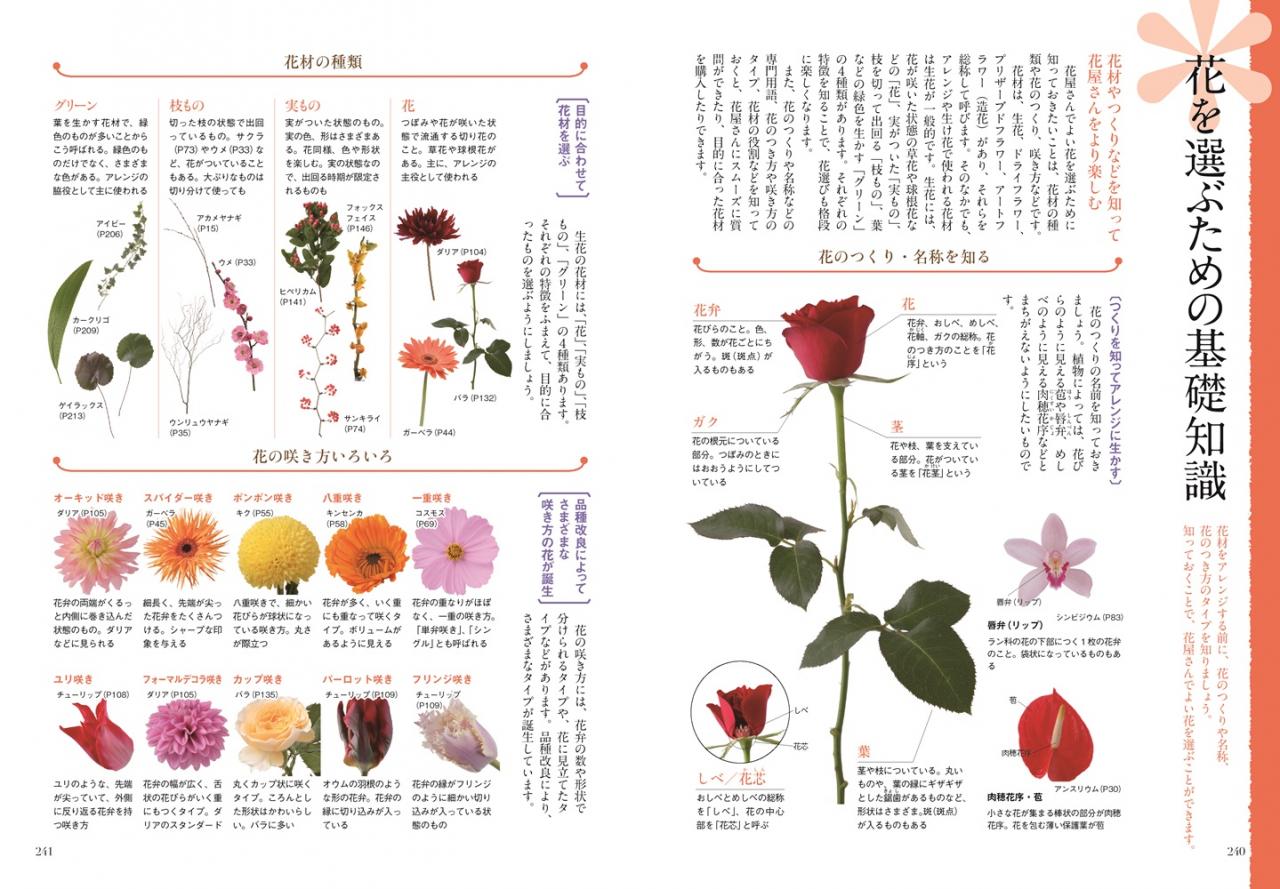 飾る 贈る 楽しむ 花屋さんの花事典 ナツメ社