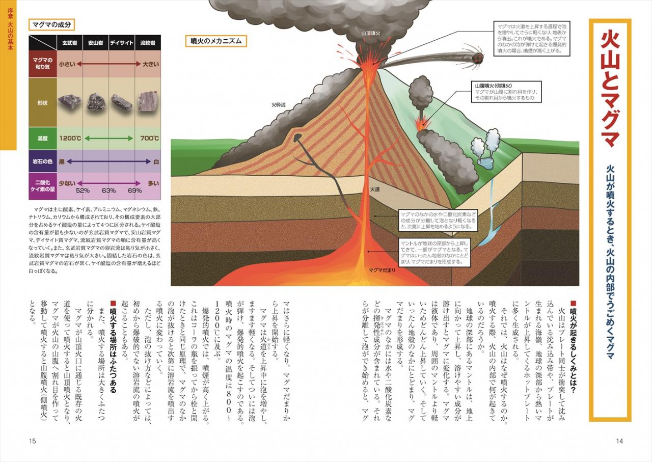火山 の 働き で でき た 地層