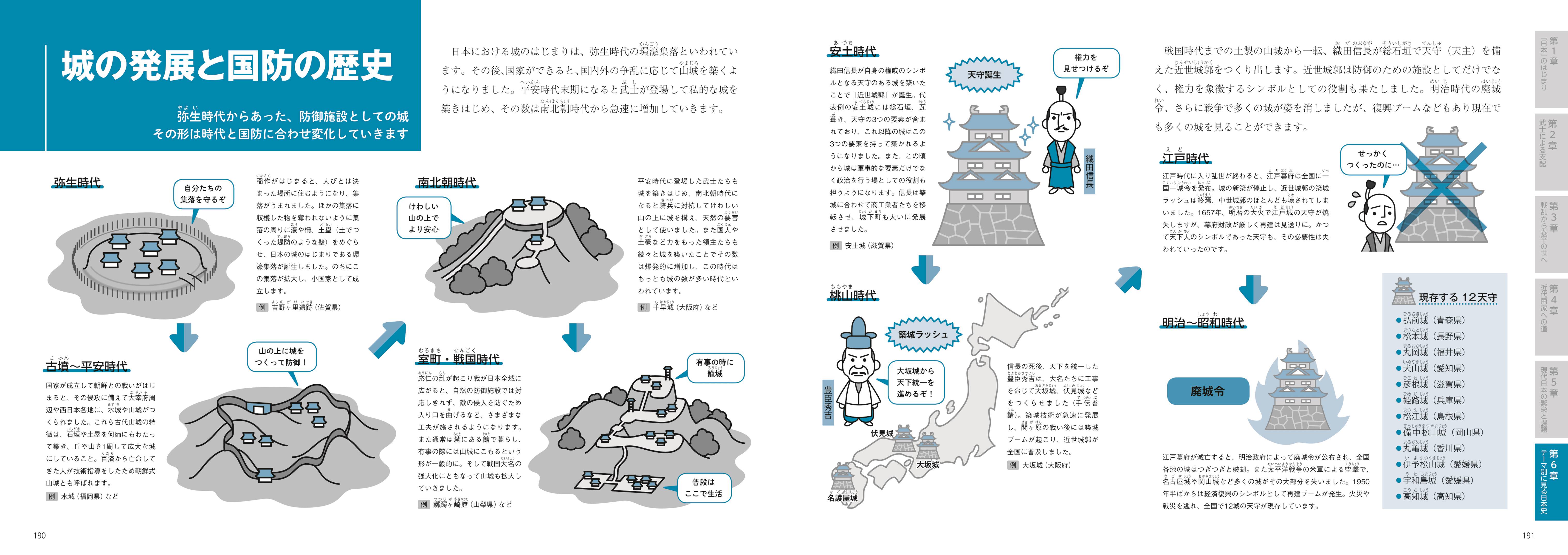 イラストでサクッと理解 流れが見えてくる日本史図鑑 | ナツメ社